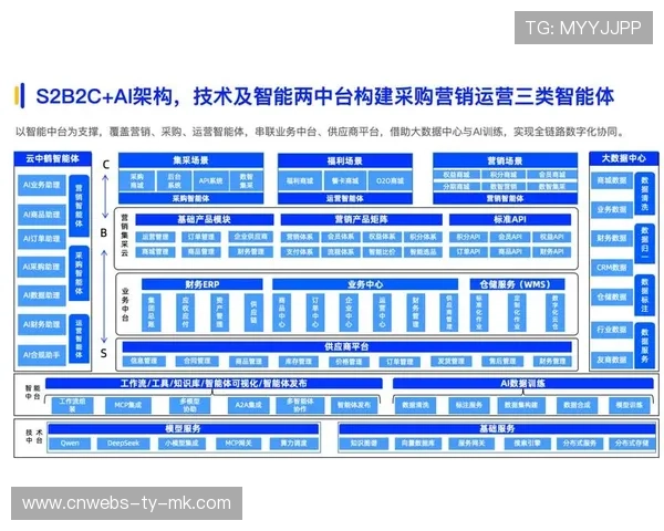 在数字化升级阶段内一体化播控平台上线 实现了体育赛事内容供应链的集约化管理